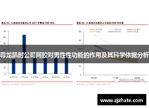 尊龙凯时公司阿胶对男性性功能的作用及其科学依据分析